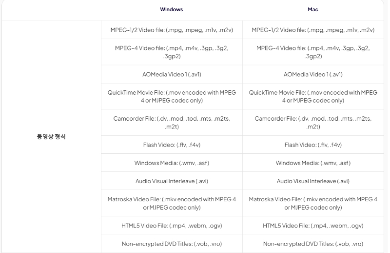 HitPaw Edimakor 동영상 형식
