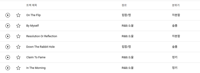 유튜브 저작권 없는 음악 사용법 2