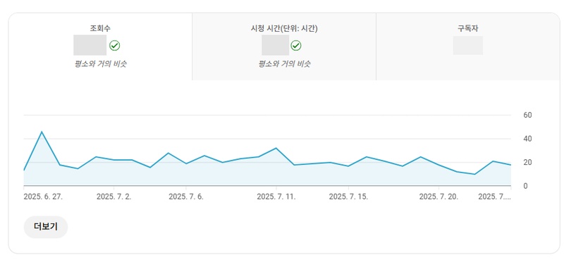 유튜브 시청시간 보는법 3