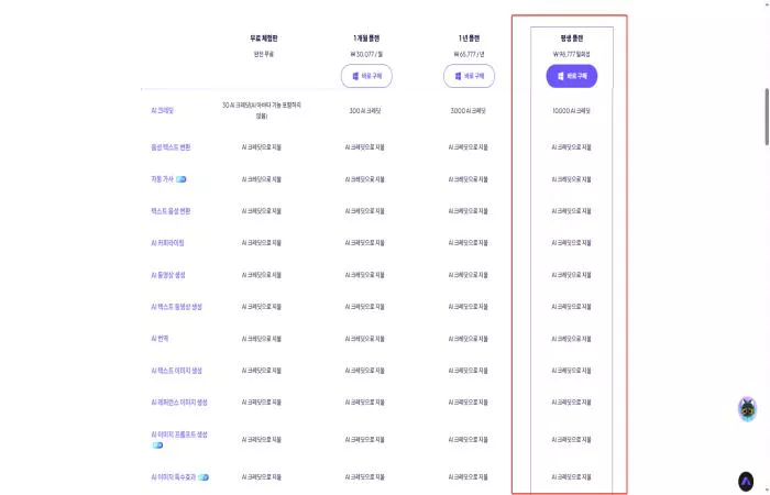 Edimakor AI 크레딧