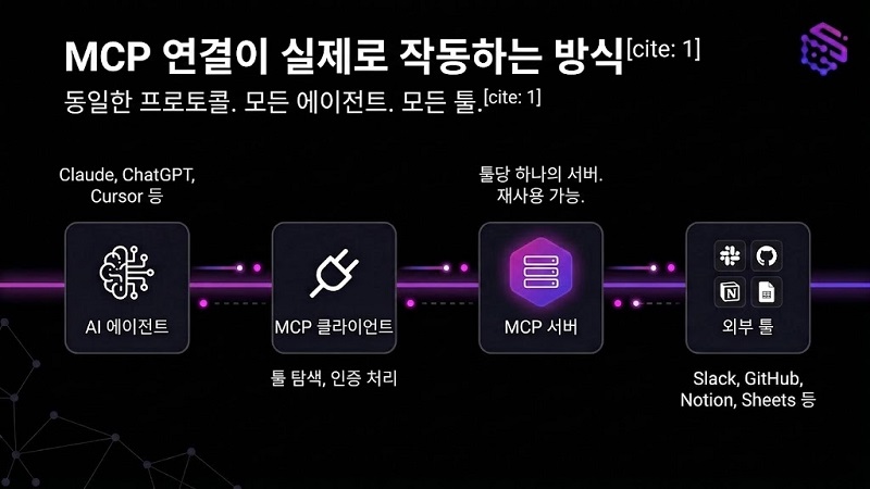 GPT-6 Astra와 SketchUp MCP, 무엇이 다른가?